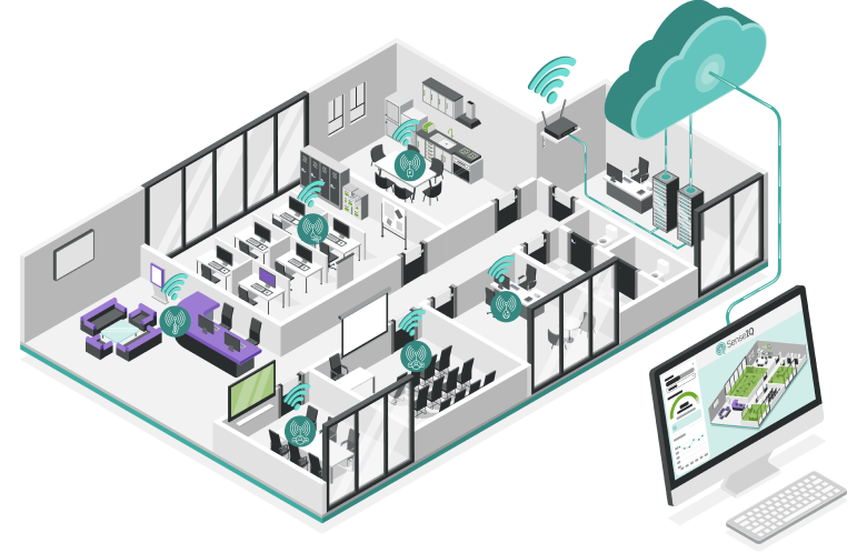 SenseIQ - LMG Microsite
